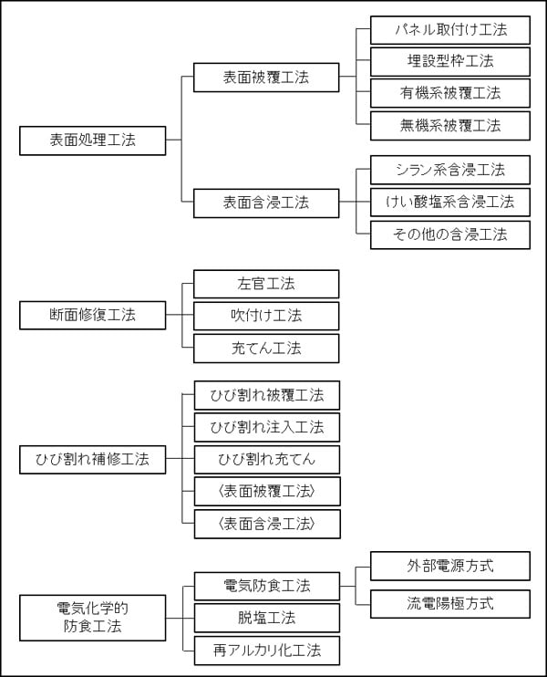 コンクリート補修工事 株式会社芦野組 土木工事業 橋梁補修工事 コンクリート補修工事 道路維持管理 山形県 西村山郡 河北町